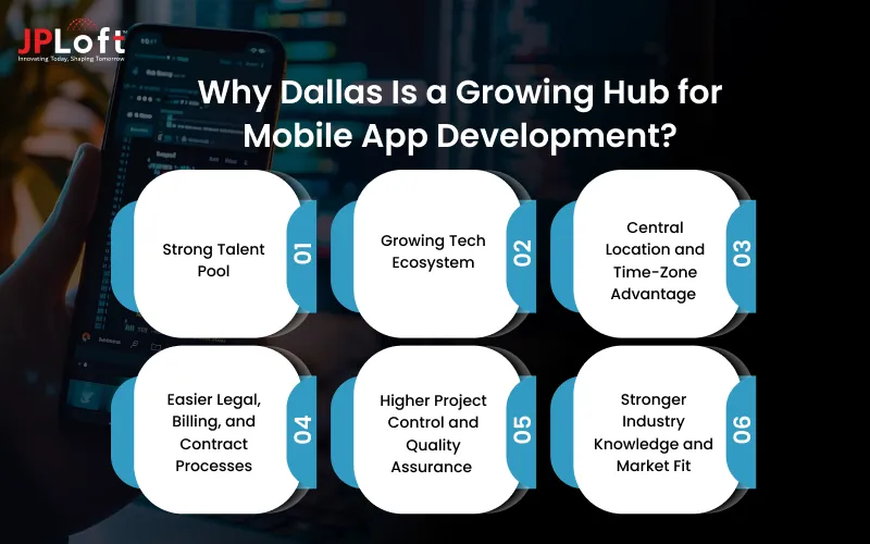 Why Dallas Is a Growing Hub for Mobile App Development_